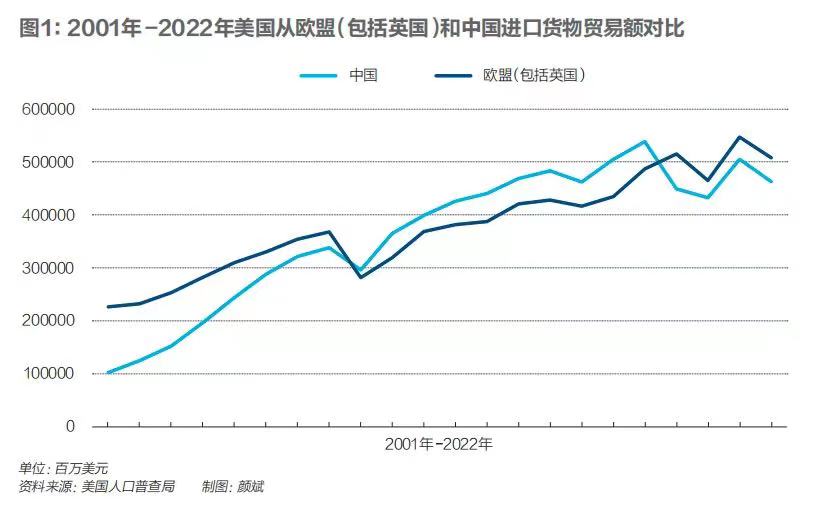 全球贸易版图之变