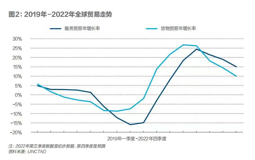 全球贸易版图之变