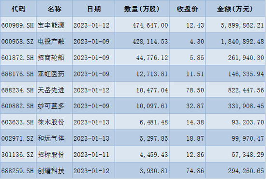 下周6只新股申购，机构：全年关键做多窗口已开启