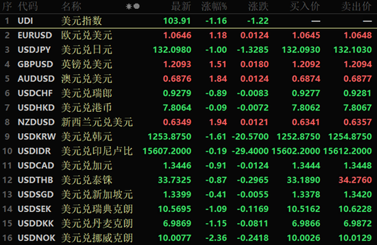 下周6只新股申购，机构：全年关键做多窗口已开启