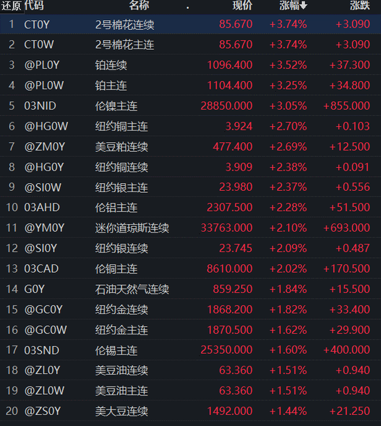 下周6只新股申购，机构：全年关键做多窗口已开启