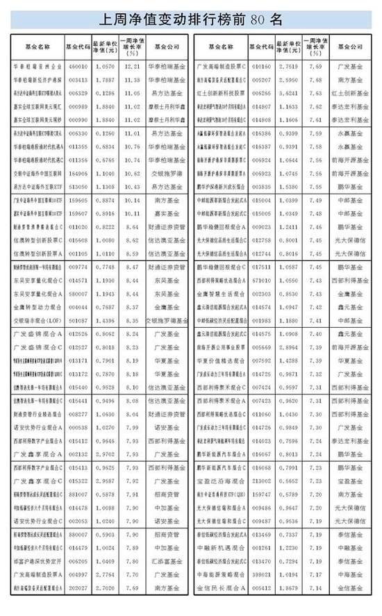 节后首周开门红 超九成基金赚钱了