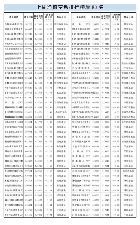 节后首周开门红 超九成基金赚钱了