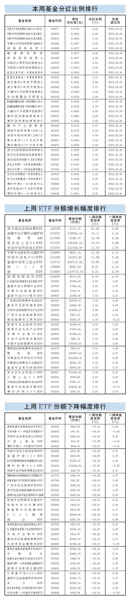 节后首周开门红 超九成基金赚钱了