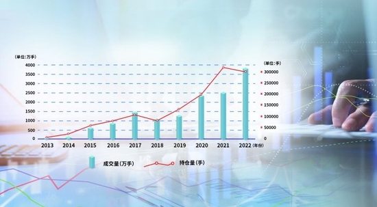 国债期货参与主体迎来外资行 金融市场对外开放再深化