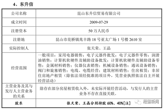 聚威新材子公司未实际经营却遭处罚，联系电话关联同业公司未披露