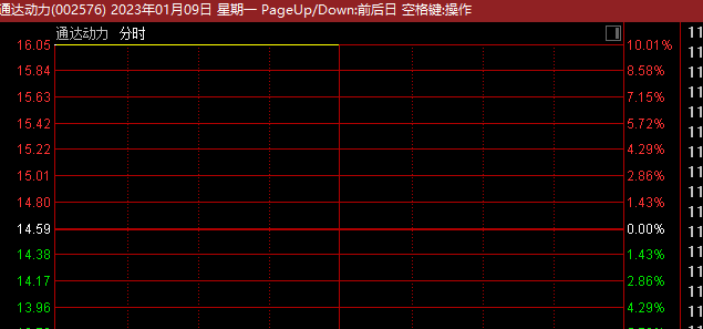 近3000亿巨头冲击涨停！2个月暴涨超60% 全球再现抢金潮