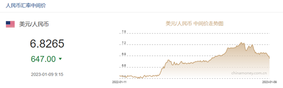 刚刚！升破6.8，在岸人民币暴涨超600点！“牛市旗手”大爆发…嗅到什么信号？