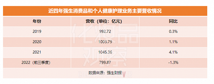 对标宝洁、欧莱雅，2023美妆最大IPO要来了？