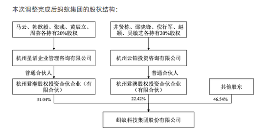 蚂蚁集团要上市了？概念股纷纷大涨