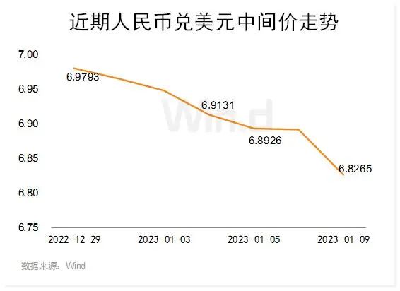 刚刚，升破6.77！人民币汇率暴涨！原因找到了