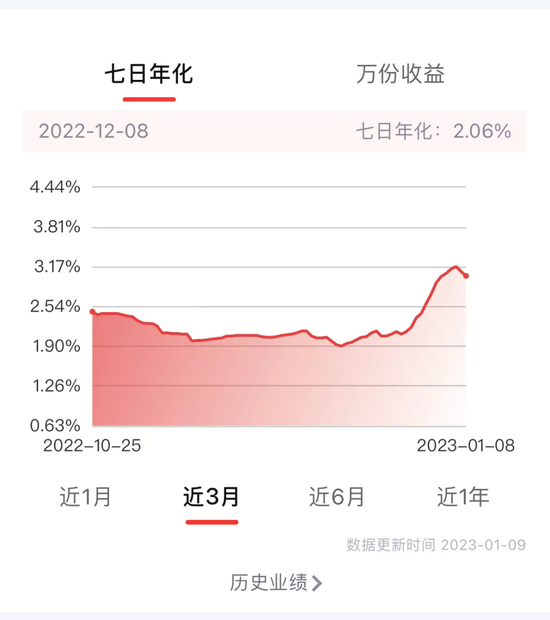 “终于等到回血！”理财产品收益率近期上升