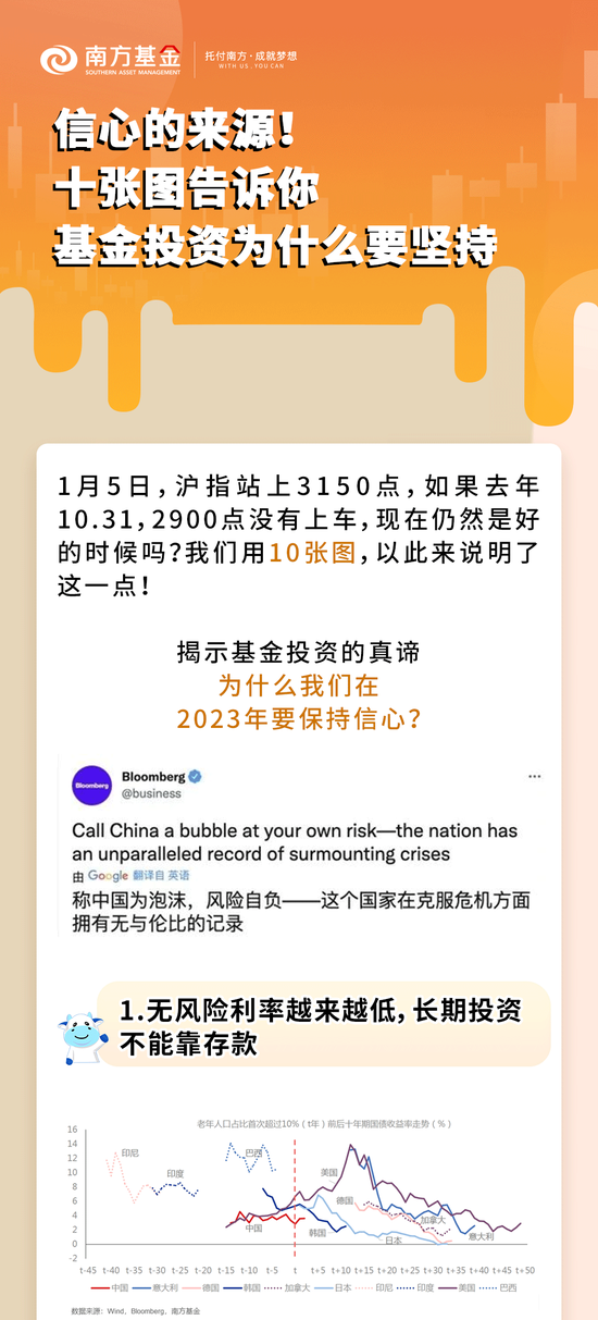 信心的来源！十张图告诉你基金投资为什么要坚持