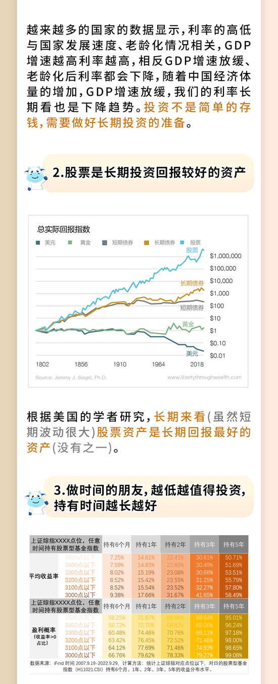 信心的来源！十张图告诉你基金投资为什么要坚持