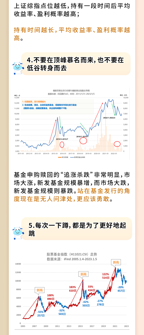 信心的来源！十张图告诉你基金投资为什么要坚持