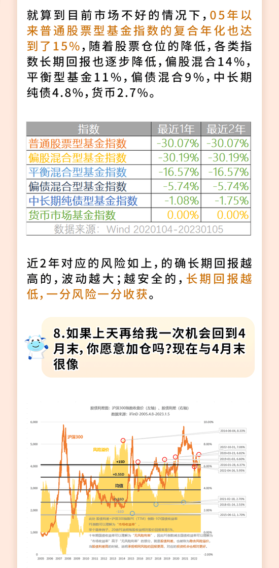 信心的来源！十张图告诉你基金投资为什么要坚持