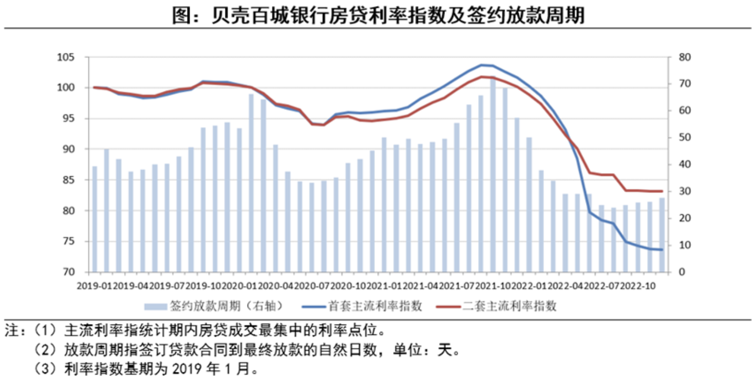 经济学博士万钊：如何解读“首套住房贷款利率政策动态调整机制”