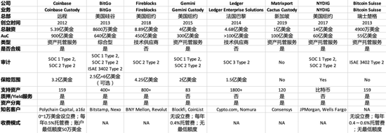 3万字报告拆解，投资人必须关注的2023科技新风向