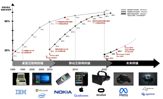 3万字报告拆解，投资人必须关注的2023科技新风向