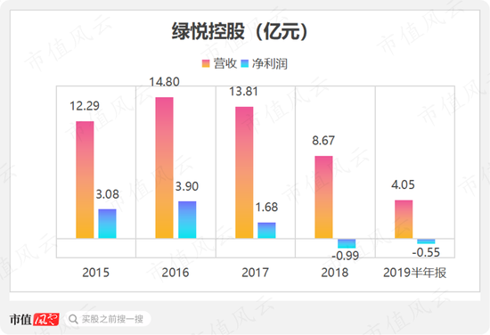 “IPO套利大鳄”来了！在新加坡和中国台湾已割过两次韭菜！中仑新材前脚15亿退市，今天150亿来割创业板