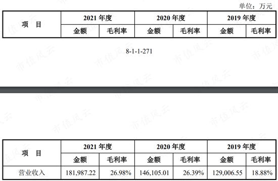 “IPO套利大鳄”来了！在新加坡和中国台湾已割过两次韭菜！中仑新材前脚15亿退市，今天150亿来割创业板