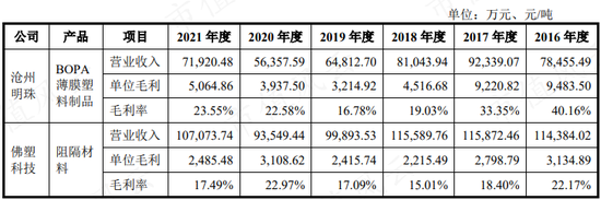 “IPO套利大鳄”来了！在新加坡和中国台湾已割过两次韭菜！中仑新材前脚15亿退市，今天150亿来割创业板