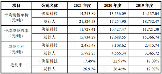 “IPO套利大鳄”来了！在新加坡和中国台湾已割过两次韭菜！中仑新材前脚15亿退市，今天150亿来割创业板