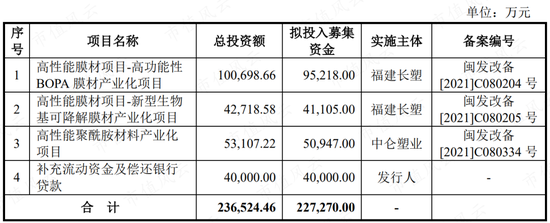 “IPO套利大鳄”来了！在新加坡和中国台湾已割过两次韭菜！中仑新材前脚15亿退市，今天150亿来割创业板