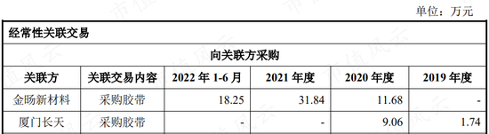 “IPO套利大鳄”来了！在新加坡和中国台湾已割过两次韭菜！中仑新材前脚15亿退市，今天150亿来割创业板