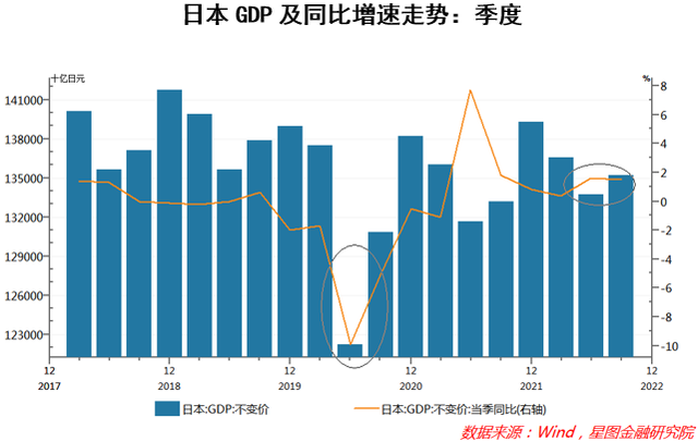 全面放开数月后，日本的经济怎么样了？