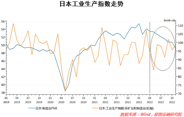 全面放开数月后，日本的经济怎么样了？