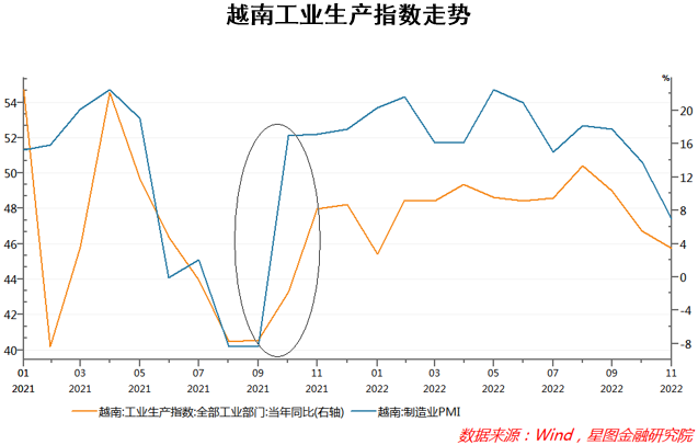 全面放开数月后，日本的经济怎么样了？