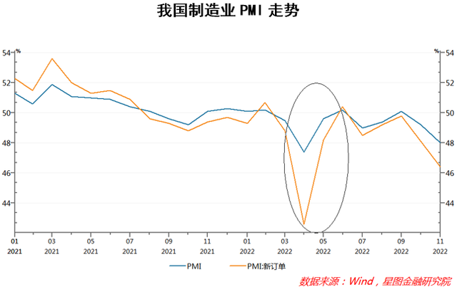 全面放开数月后，日本的经济怎么样了？