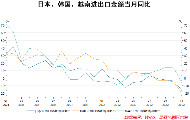 全面放开数月后，日本的经济怎么样了？