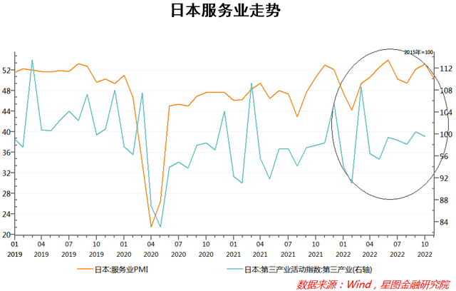 全面放开数月后，日本的经济怎么样了？