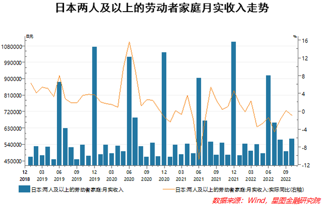 全面放开数月后，日本的经济怎么样了？