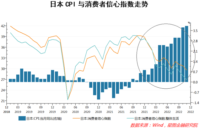 全面放开数月后，日本的经济怎么样了？