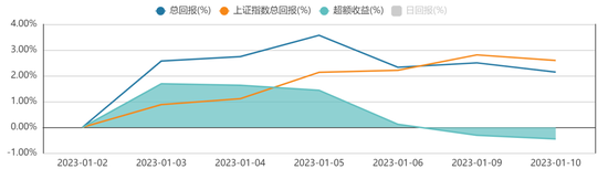 方证视点：投资环境继续改善 短调不改上升趋势