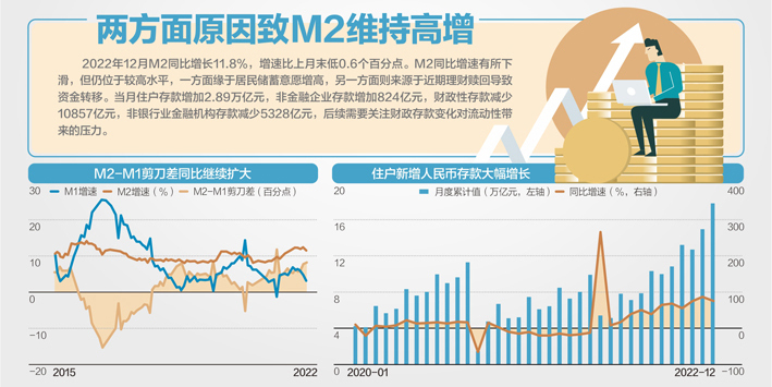 17.84万亿！ 去年住户新增存款涨80.2%