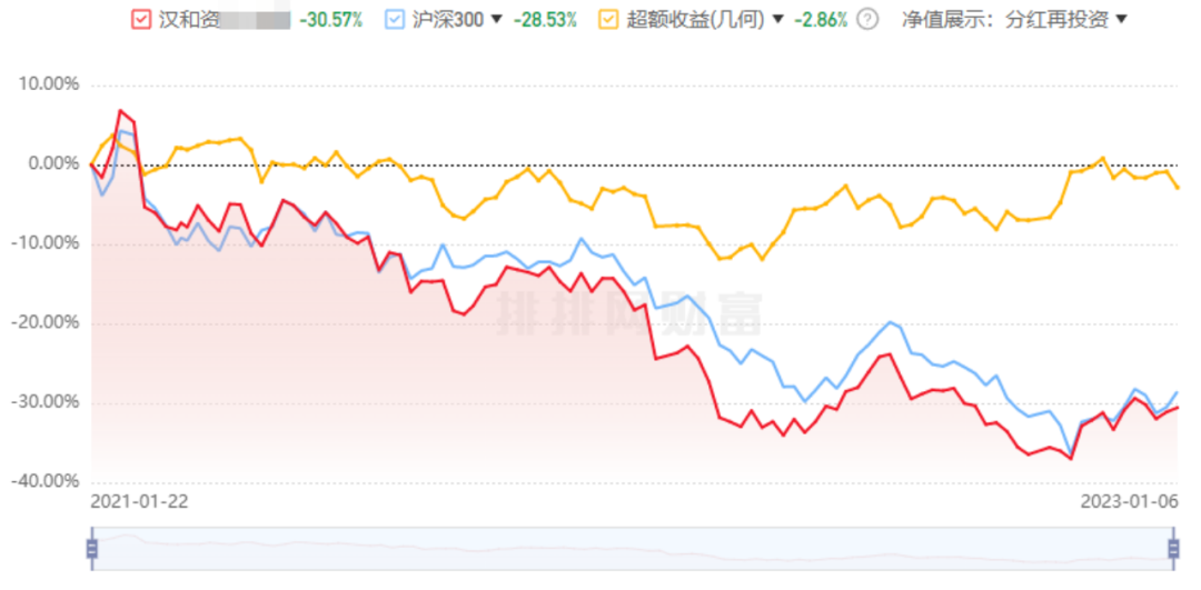 “私自”修改赎回规则？百亿私募回应