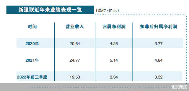 风电轴承龙头新强联重组案背后的疑点