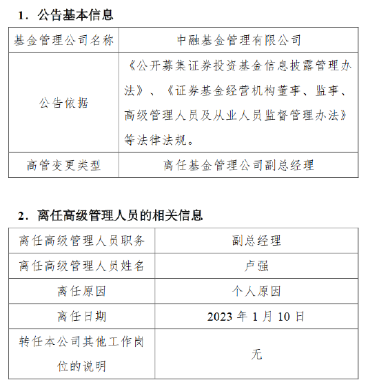 任期不满半年 中融基金副总经理卢强因个人原因离任