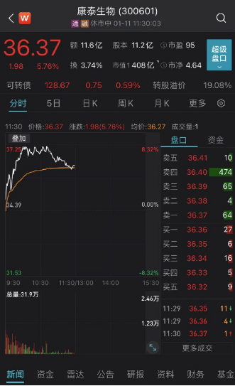 重磅突发！概念股猛涨，发生了什么？10分钟暴力拉升，300亿龙头涨停！