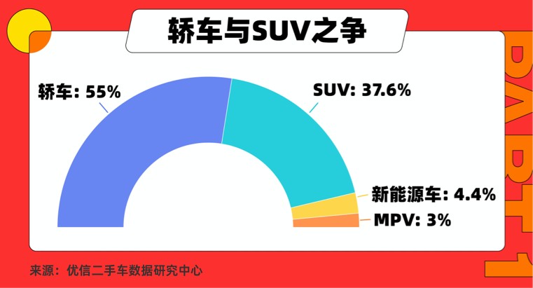 优信发布2022二手车消费洞察报告：德系依然霸榜 新能源异军突起