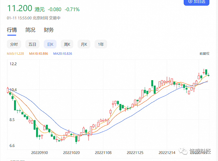 2年市值“蒸发”超千亿，潍柴动力能熬过重卡行业至暗时刻吗？