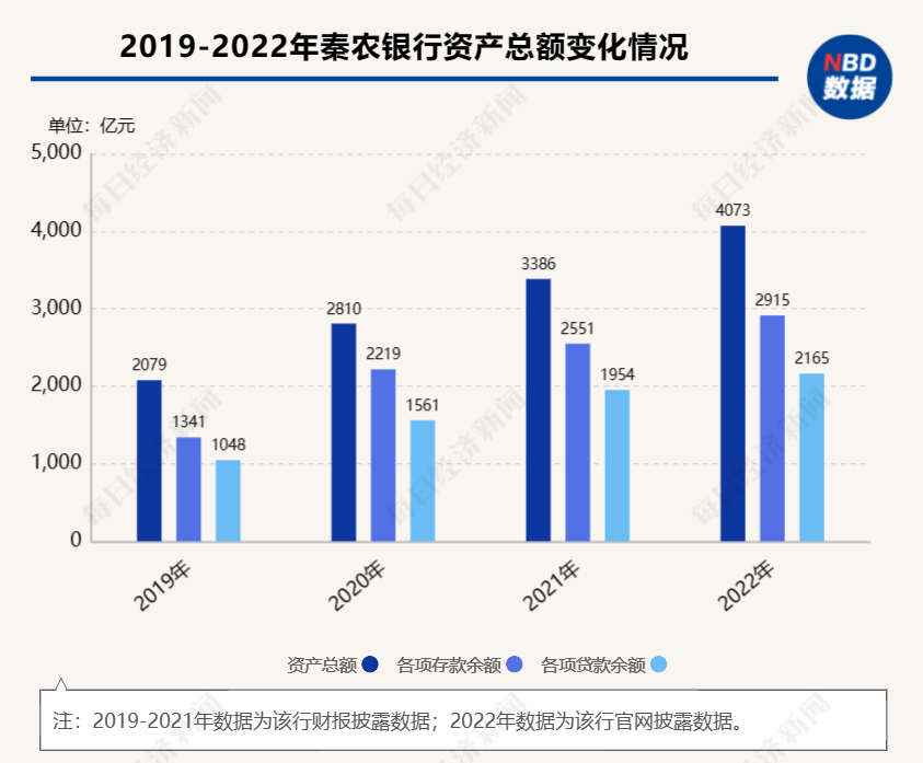 4000亿级农商行行长人选落定 秦农银行原副行长刘光明将“升正”