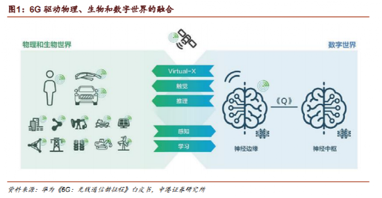 这类A股要嗨了？工信部：全面推进6G技术研发！