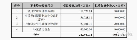 龙旗科技转战主板，与小米关联交易贡献过半营收，突击分红5.55亿两成募资用于补流