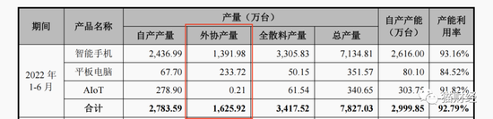 龙旗科技转战主板，与小米关联交易贡献过半营收，突击分红5.55亿两成募资用于补流