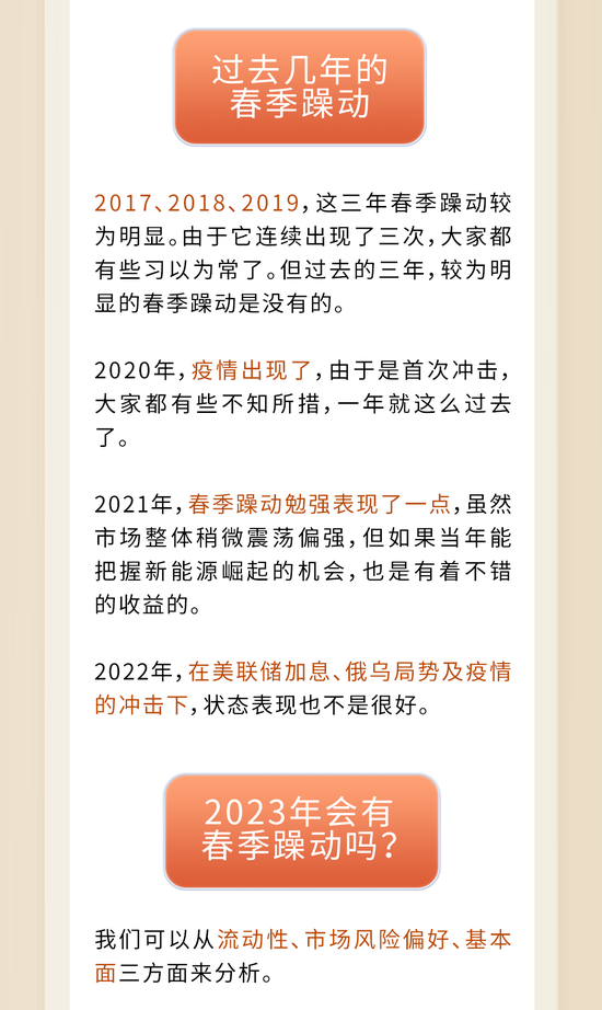 等了3年了！2023年会有春季躁动吗？